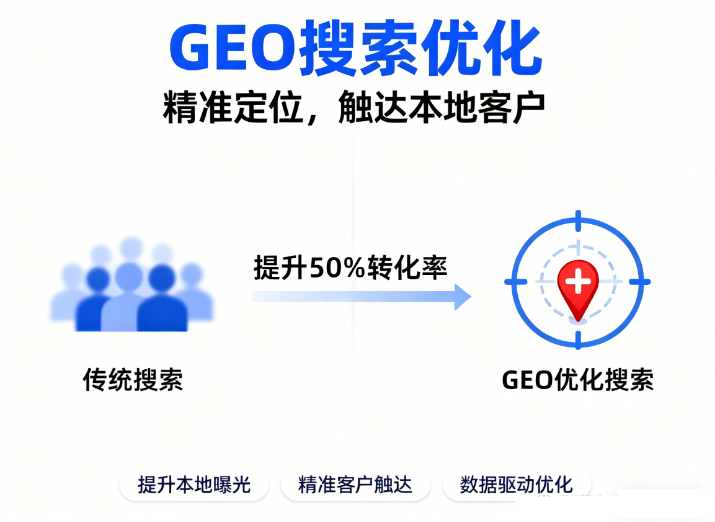 2026年山西GEO搶占AI 搜索流量新高地？一文解析GEO的概念、原理和優(yōu)化
